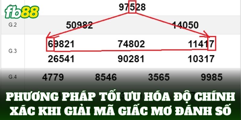 Giải Mã Giấc Mơ Đánh Số FB88 – Khám Phá Tìm Số May Mắn 2 Phương pháp tối ưu hóa độ chính xác khi Giải Mã Giấc Mơ Đánh Số