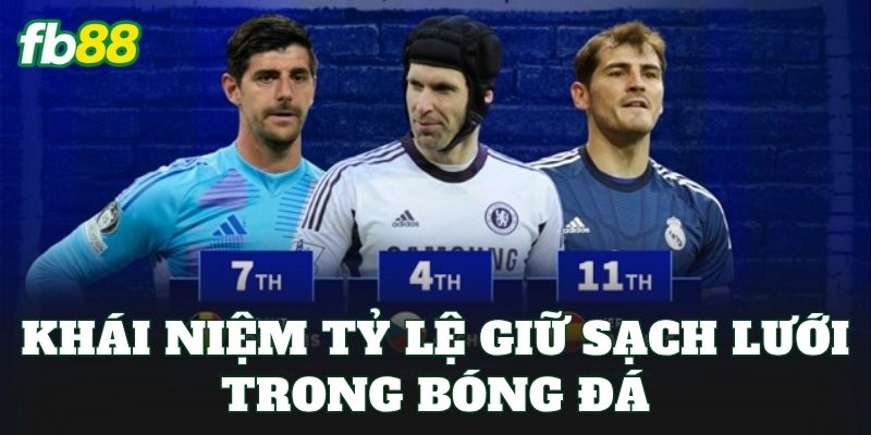 Tỷ Lệ Giữ Sạch Lưới: Cách Hiểu Chuẩn Xác Khi Soi Kèo 1 Khái niệm tỷ lệ giữ sạch lưới trong bóng đá