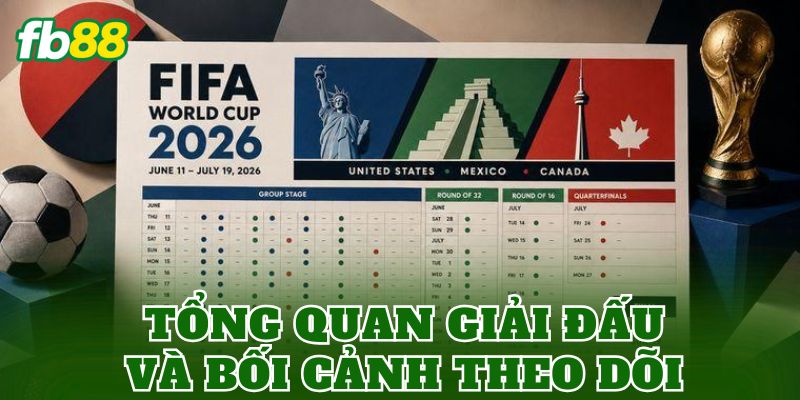 Lịch Thi Đấu World Cup 2026 Cập Nhật Mới Nhất 1 Tổng quan giải đấu và bối cảnh theo dõi