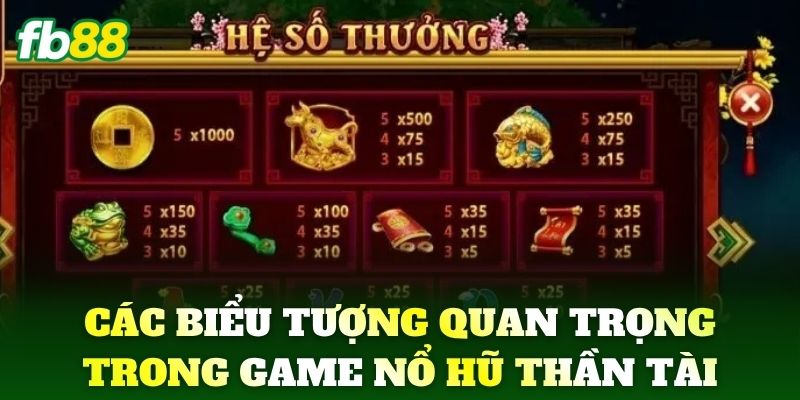 Các biểu tượng quan trọng trong game Nổ Hũ Thần Tài